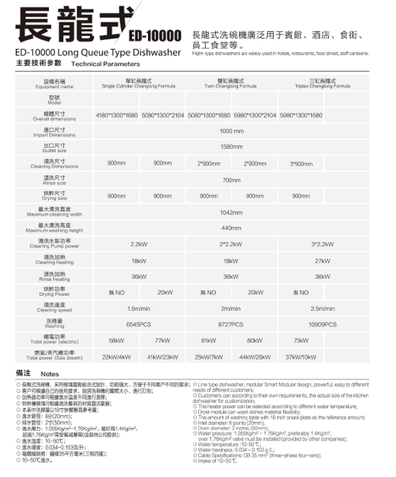 長龍式洗碗機B (2).png