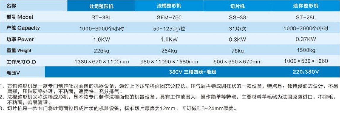 方包整型機、法棍整形機、切片機4.jpg