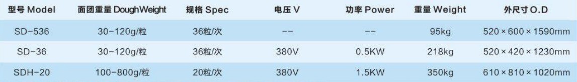 手動(dòng)、電動(dòng)分塊機(jī)、分塊滾圓機(jī)3.jpg