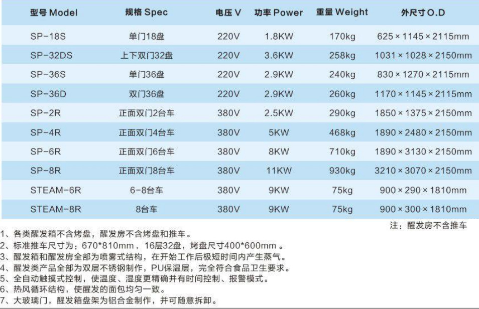 醒發(fā)箱、醒發(fā)機(jī)組6.jpg